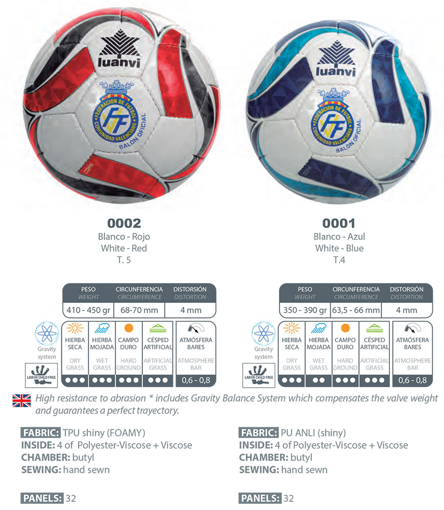 Copa data