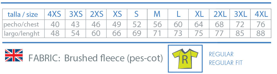 Key data